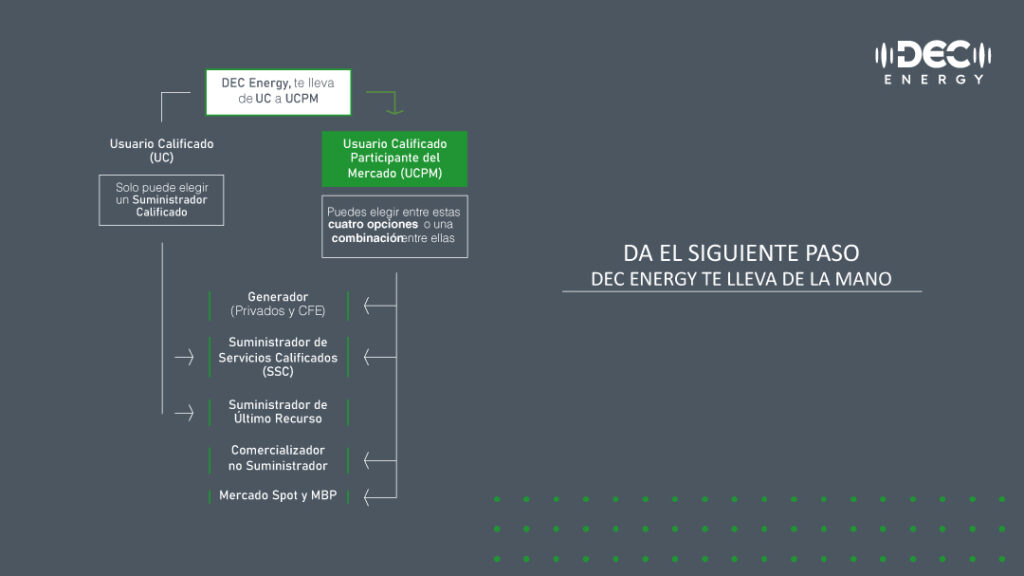 ¿Qué es y por qué elegir la figura de Usuario Calificado Participante del Mercado (UCPM)?